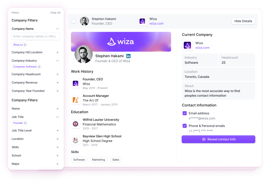 A look at Wiza Prospect.